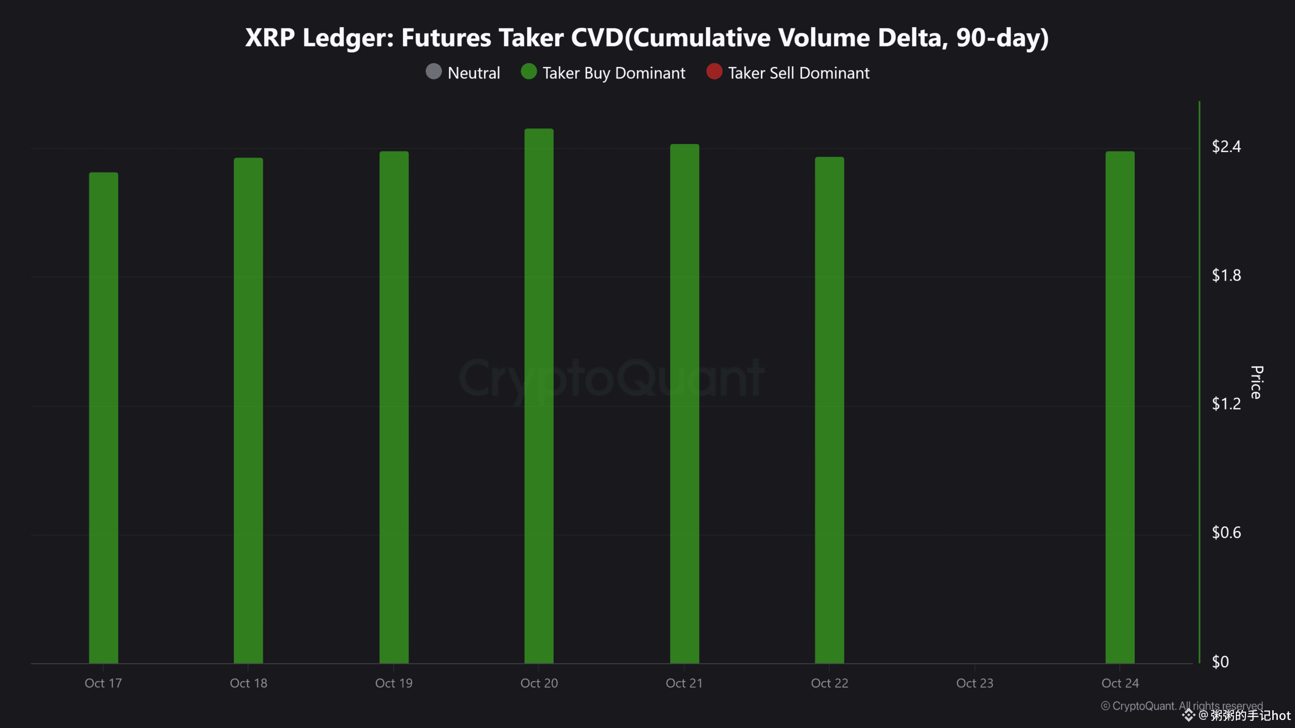 XRP 账本:期货接受者 CVD