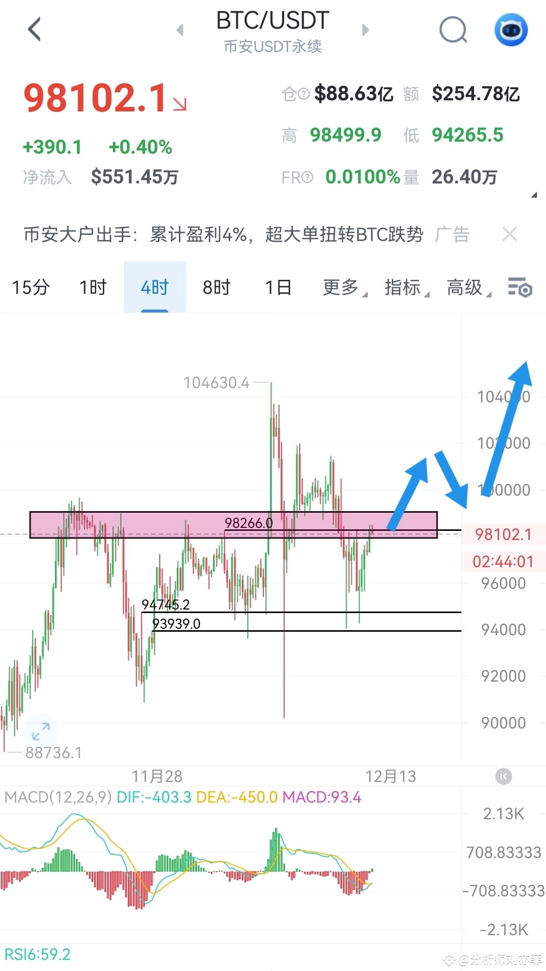 When will $BTC break through and stabilize in the pressure | 加密刘一菲 on ...