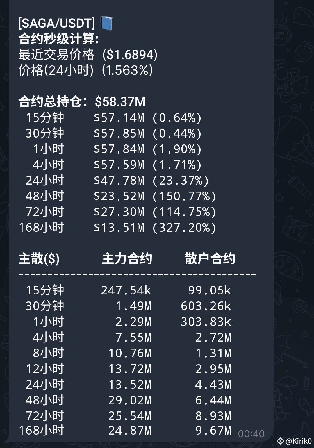 SAGA said in the afternoon that you should not rush to shor Kirik0
