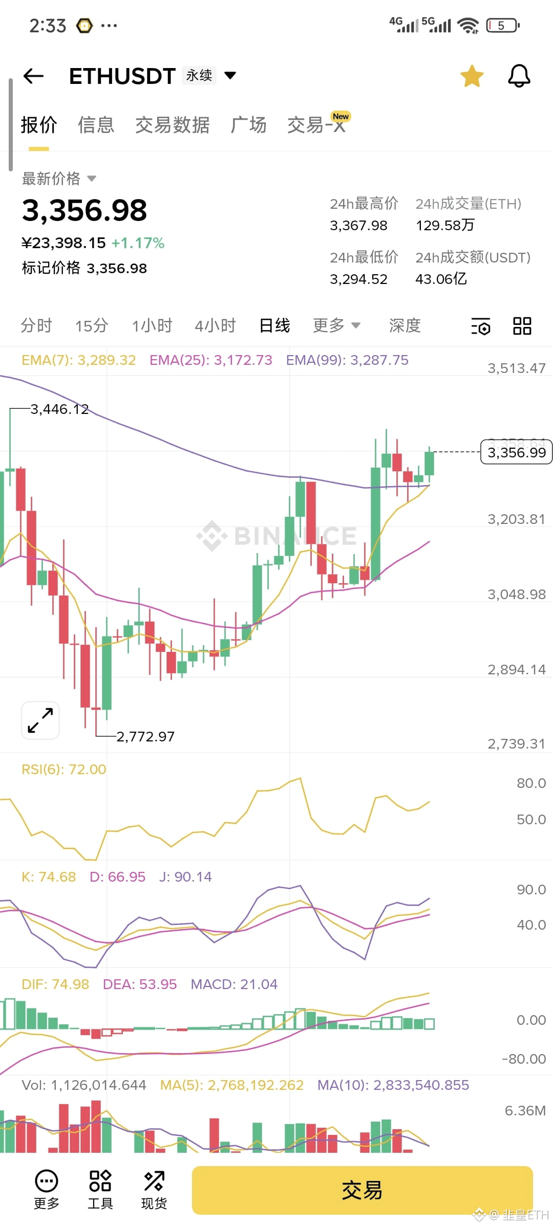 感觉末日战车了，今天早上九点钟大A开盘肯定是要暴跌的，就看币圈能不能被带下去了，大A带不下去的话星期二还有美股去领跌。 | 韭皇ETH  ຢູ່ຟີດຂ່າວຂອງ Binance