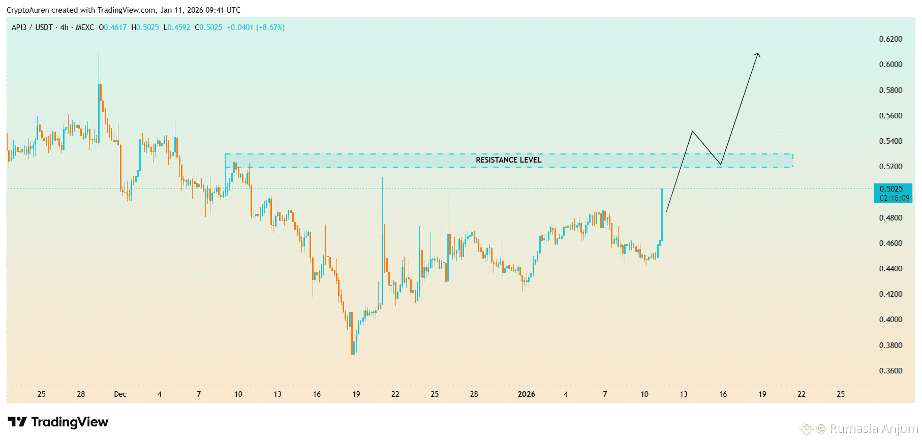 Latest #lfg News, Opinions and Feed Today | Binance Square
