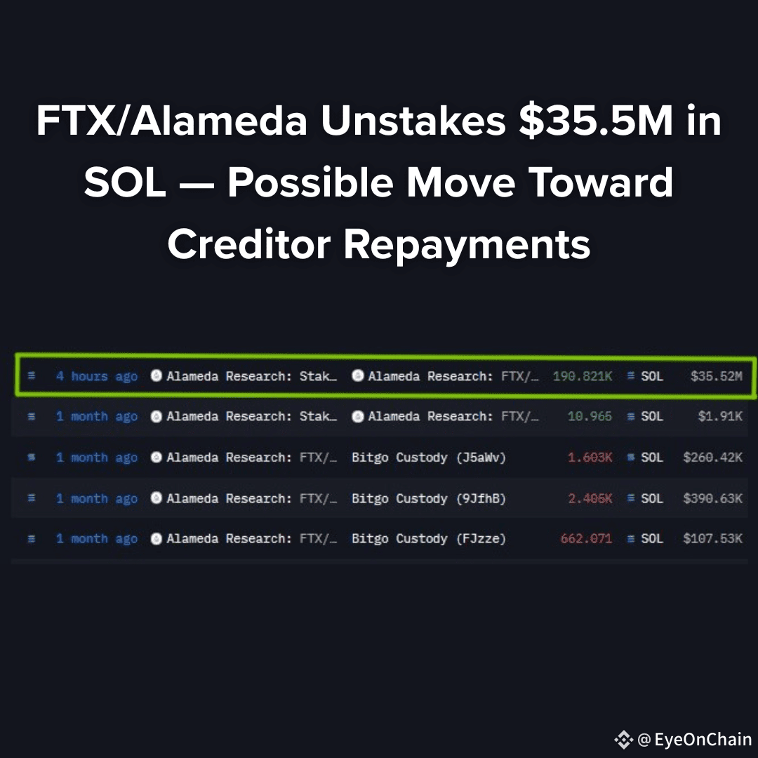 FTX/阿拉梅達解除質押$35.5M，$SOL === 可能朝着債權人還款的方向移動四小時前，與FTX/阿拉梅達相關的| 幣安廣場上的