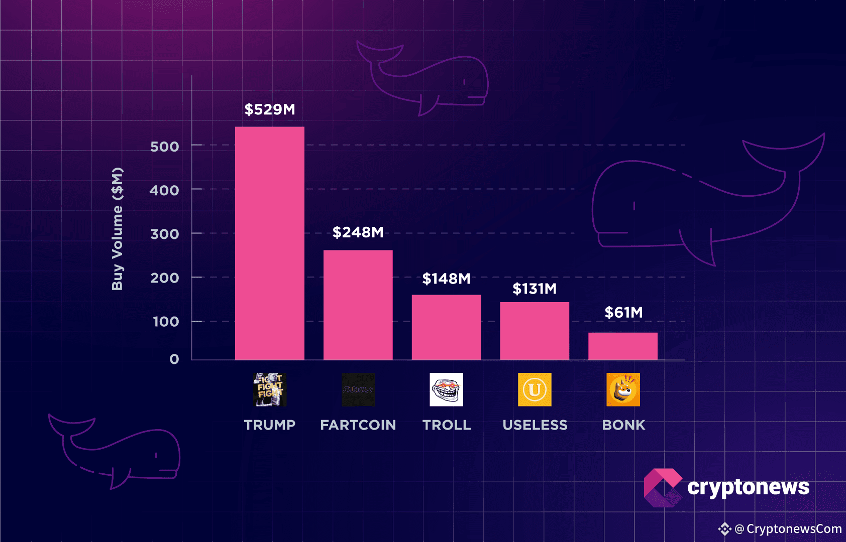 Whales Are Buying These Solana Meme Coins | Research | CryptonewsCom on  Binance Square