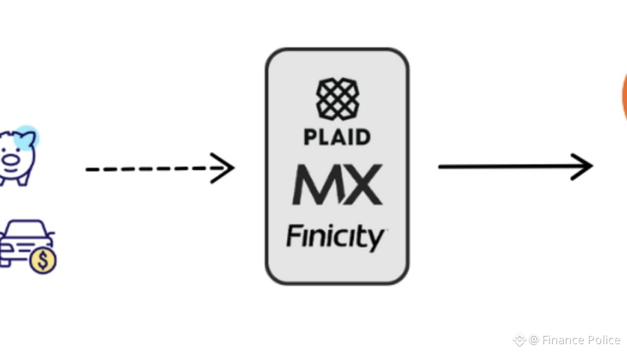Monarch Money help-center graphic showing data providers (Plaid, MX, Finicity) connecting account data to Monarch.