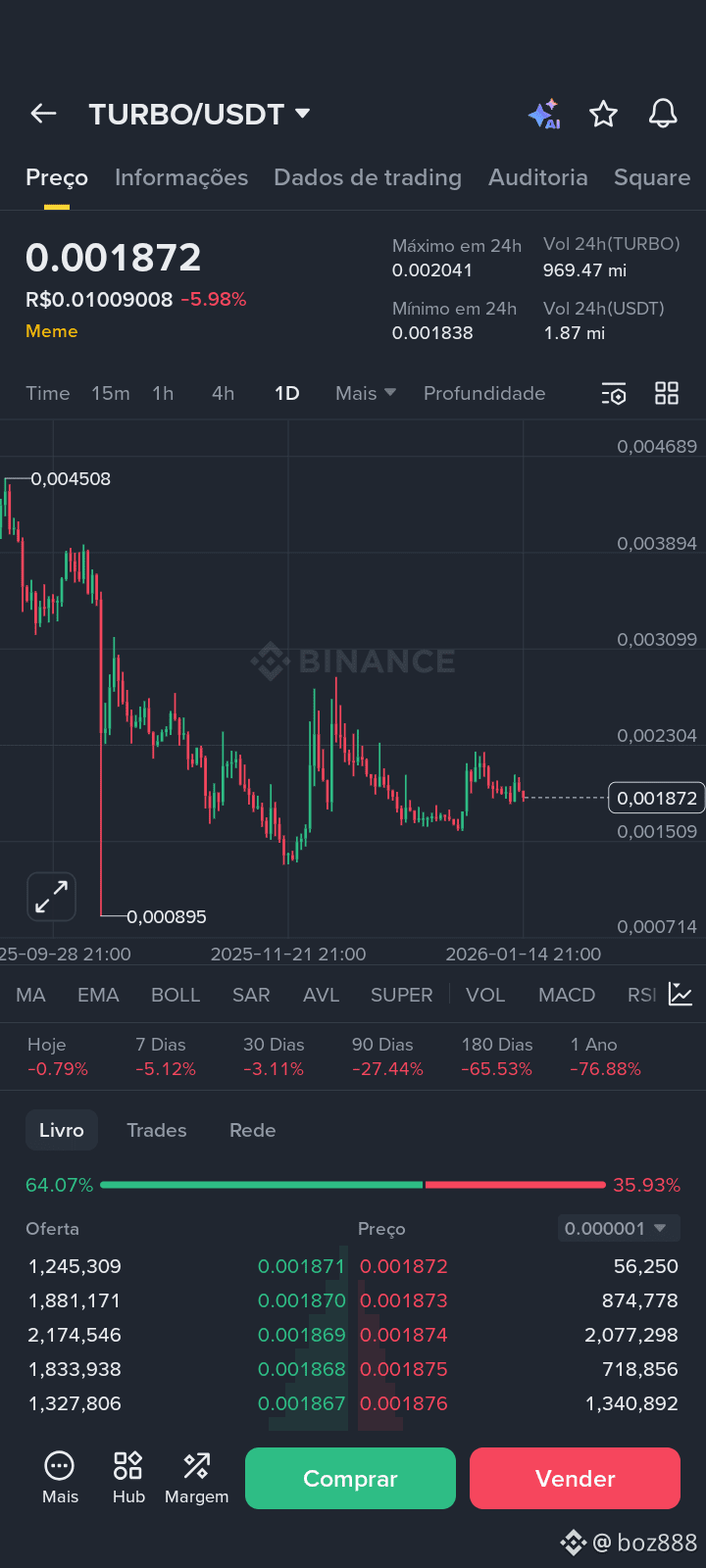 Latest #turbo News, Opinions and Feed Today | Binance Square
