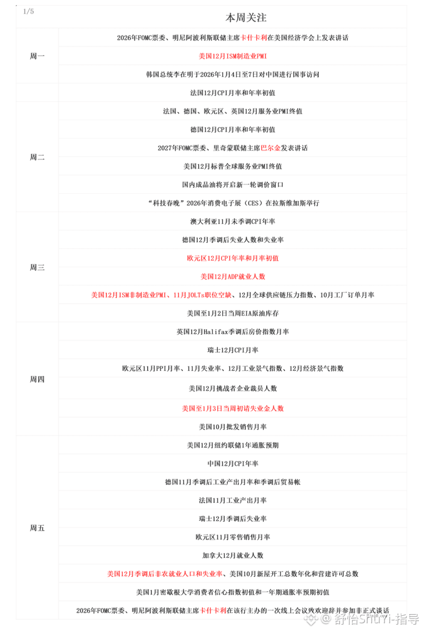 一周展望：委内瑞拉局势骤然恶化，贵金属又要暴走？油市或短暂狂欢#加密市场观察#Ripple拟建10亿美元XRP储备| 舒怡ShuYi-指导على  Binance Square