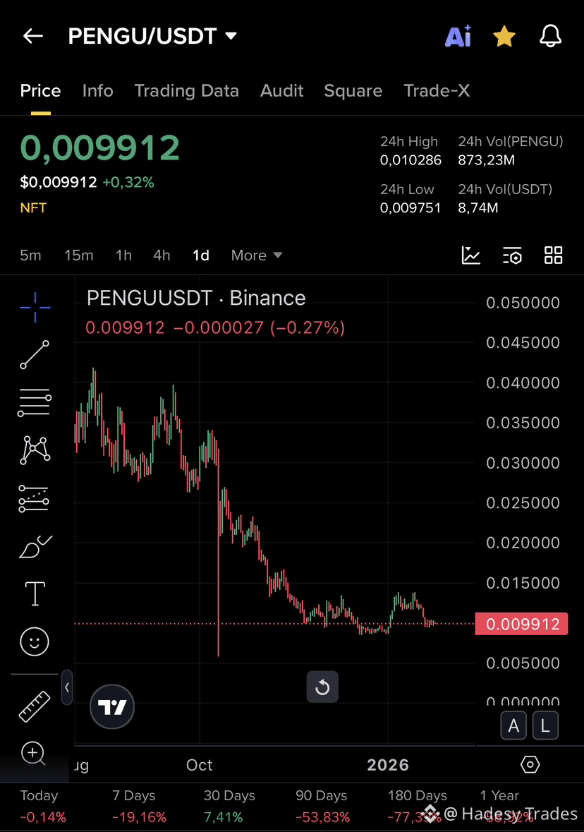 Latest #pengu News, Opinions and Feed Today | Binance Square