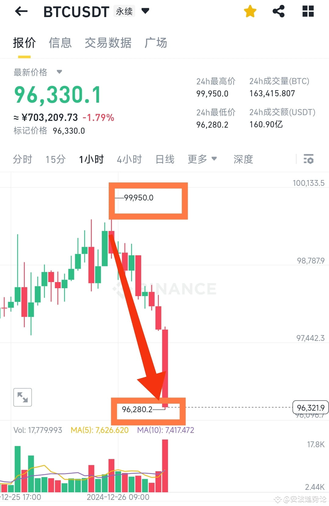 币安launchpoolbio 関連最新ニュース、オピニオン、今日のフィード | Binance Square