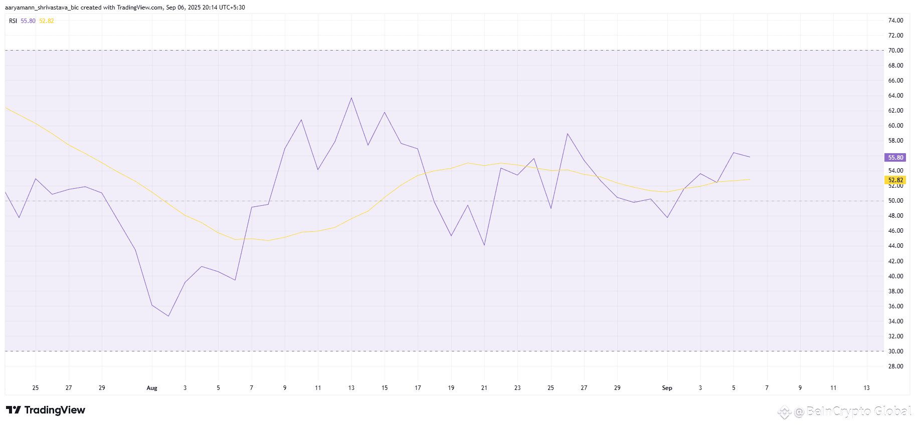 HYPE RSI