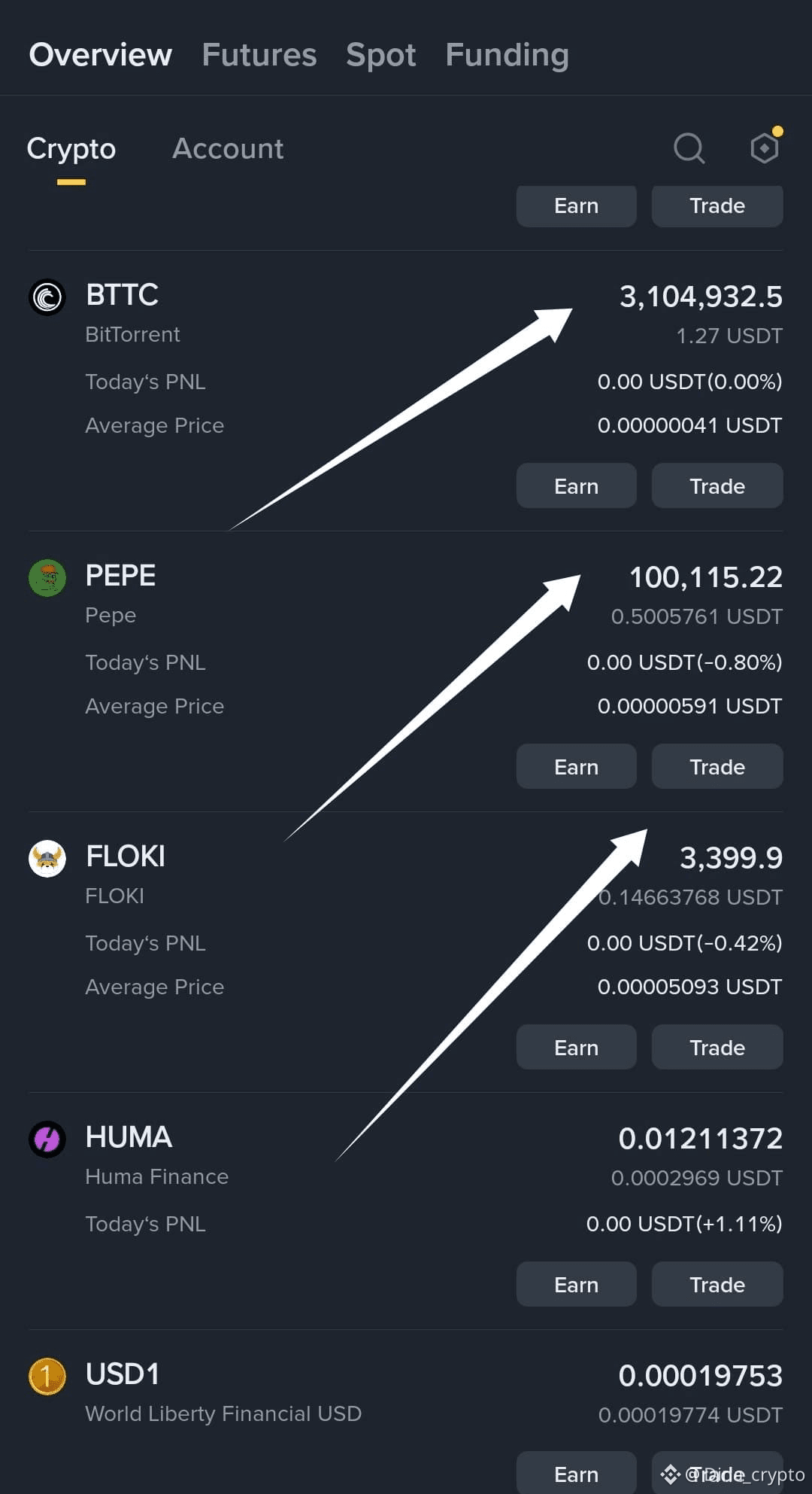 Latest #btttc News, Opinions and Feed Today | Binance Square