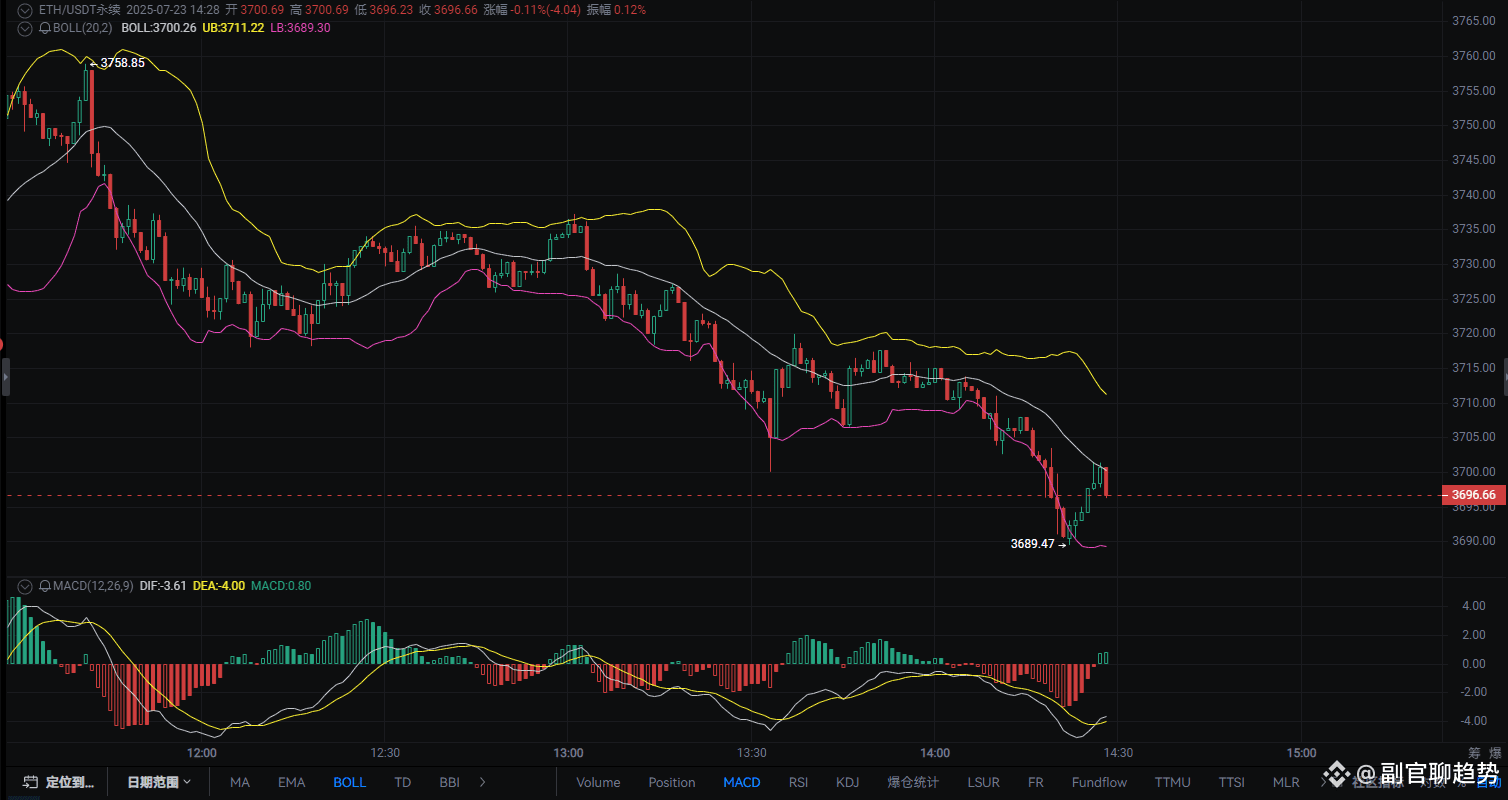 副官聊趋势的个人资料| 币安广场