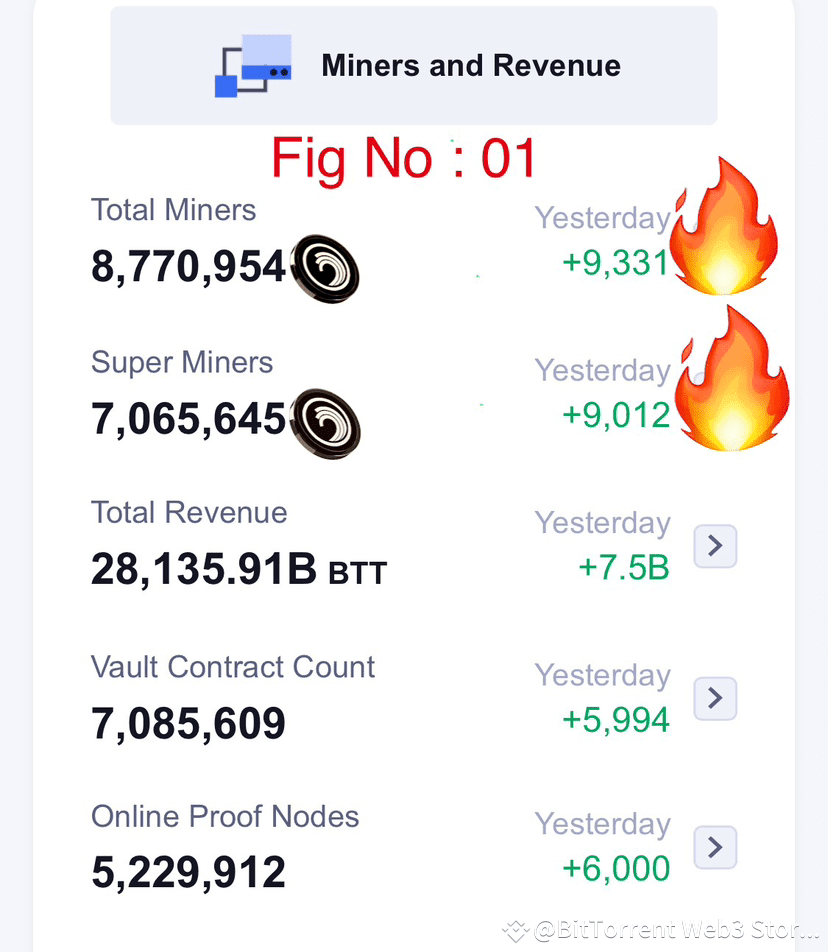 Latest #bittorrentcommunity News, Opinions and Feed Today | Binance Square
