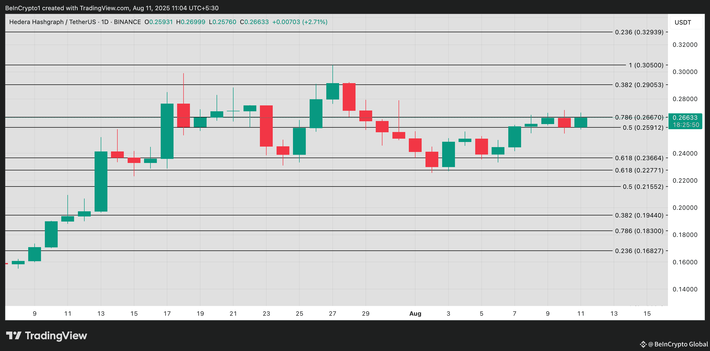 HBAR Price Analysis
