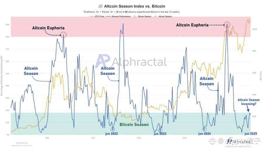 The Altcoin Season is Coming: Why June May See a 2021-style Rebound ...