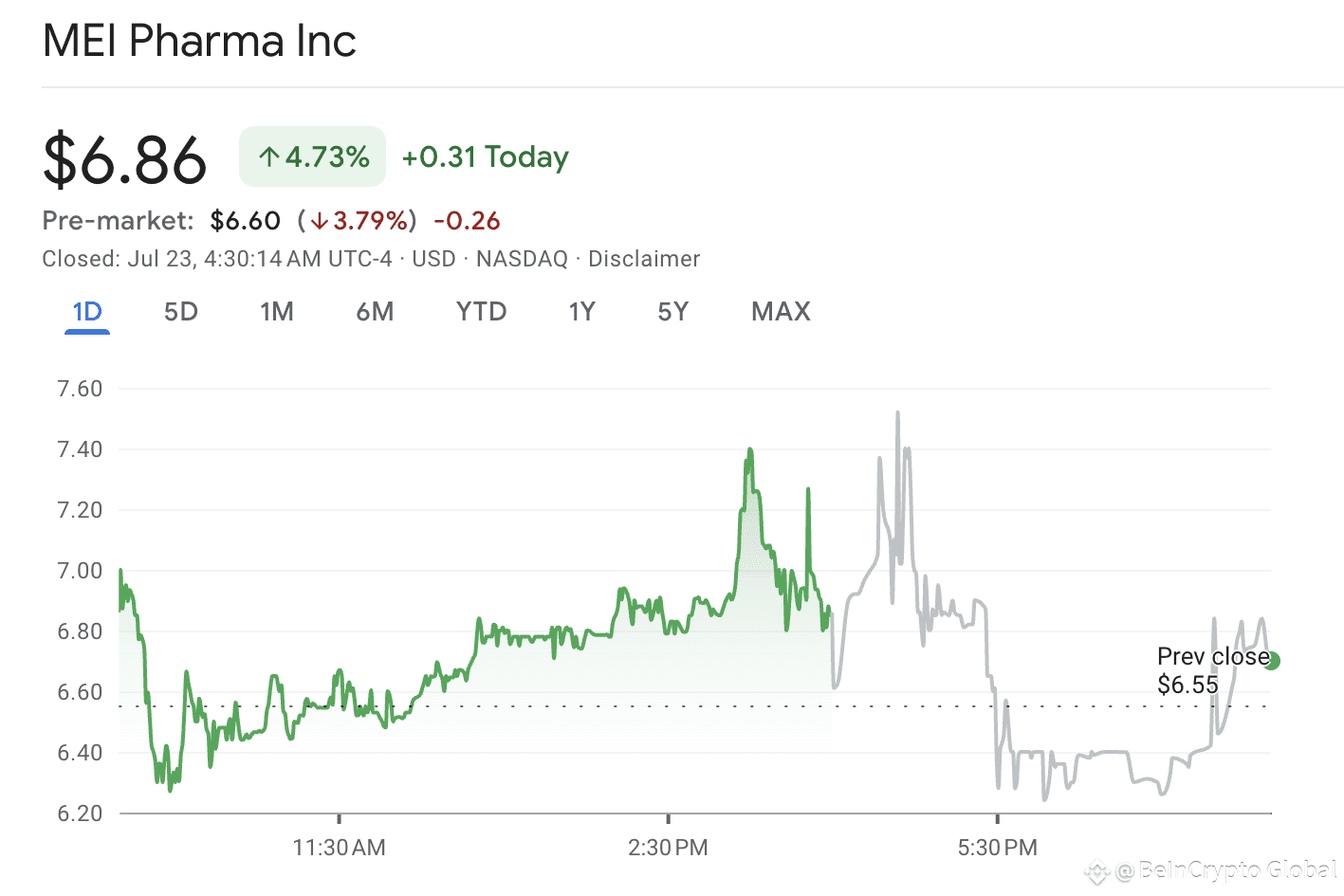 MEI Pharma Stock Performance