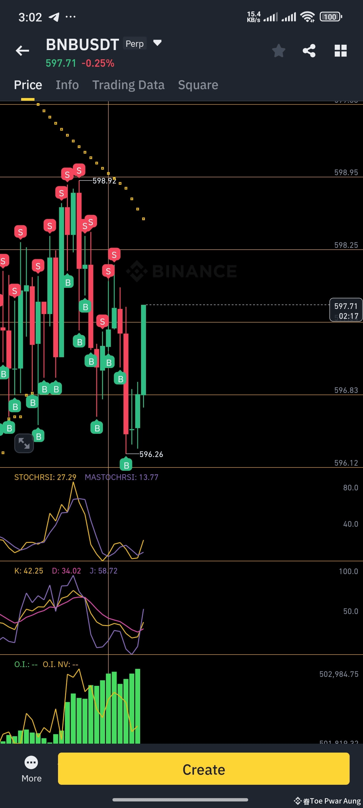 Latest #sar News, Opinions and Feed Today | Binance Square