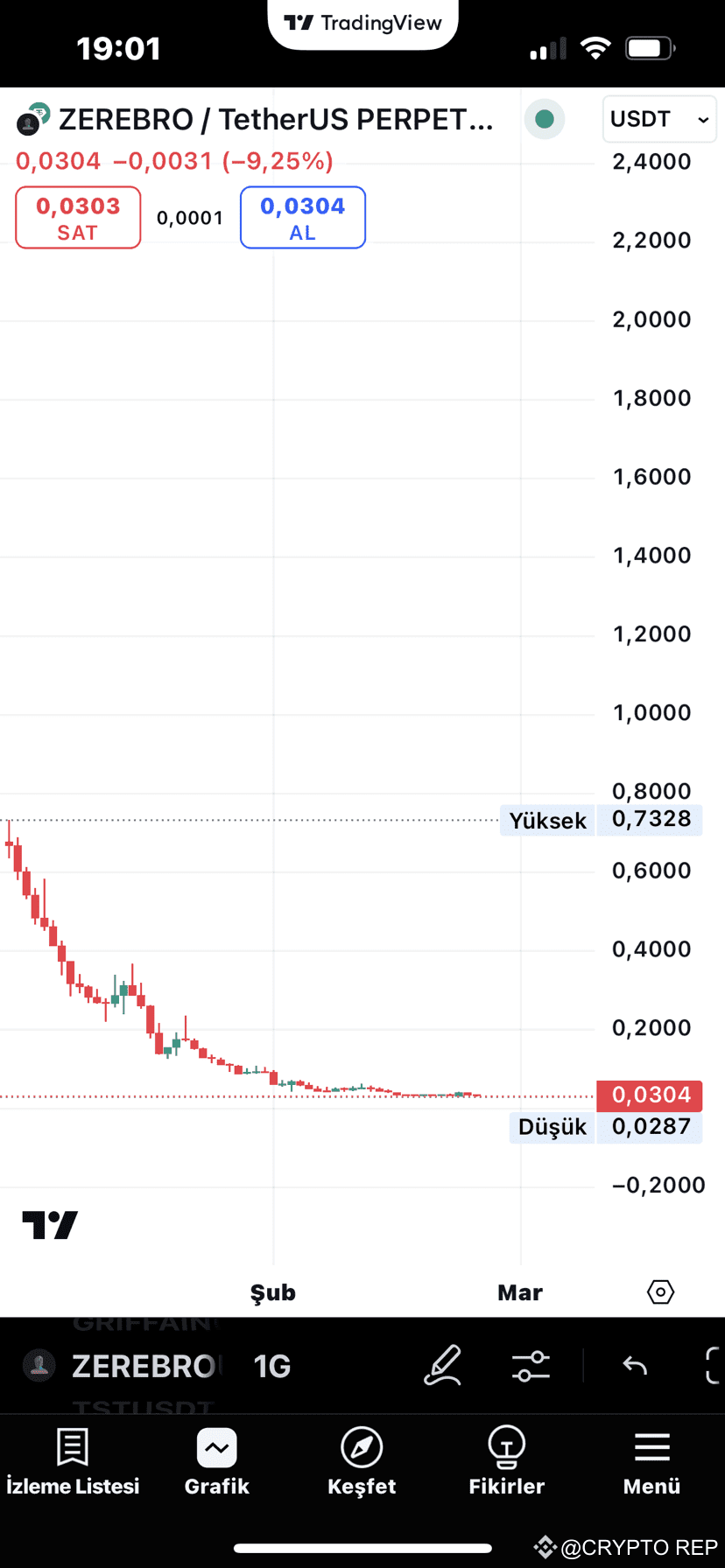 Latest #griffain News, Opinions and Feed Today | Binance Square