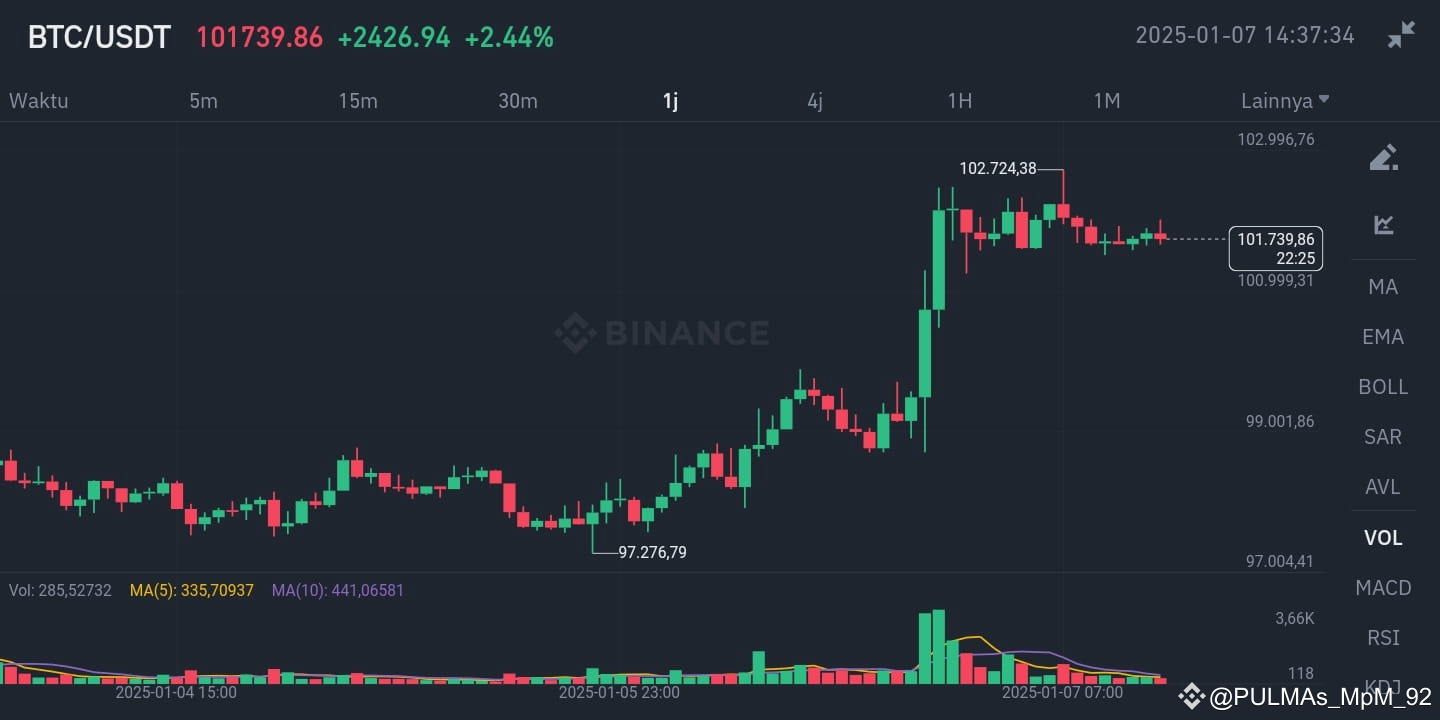 Are there any Crypto Idle Miner users? This game has $HORA | M Pupung M on  Binance Square