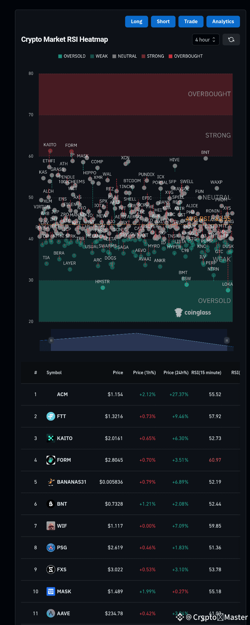 Crypto RSI Heatmap Analysis – What the Market Is Telling Us | Ether Ǥuru on  Binance Square
