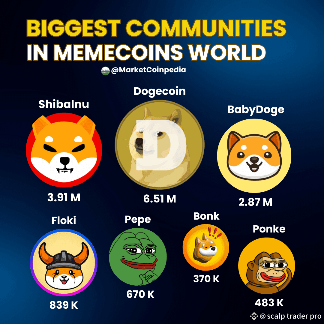 ✓ Best Meme Coins to Watch for 2026 🚀 Looking for the next | scalp trader  pro on Binance Square