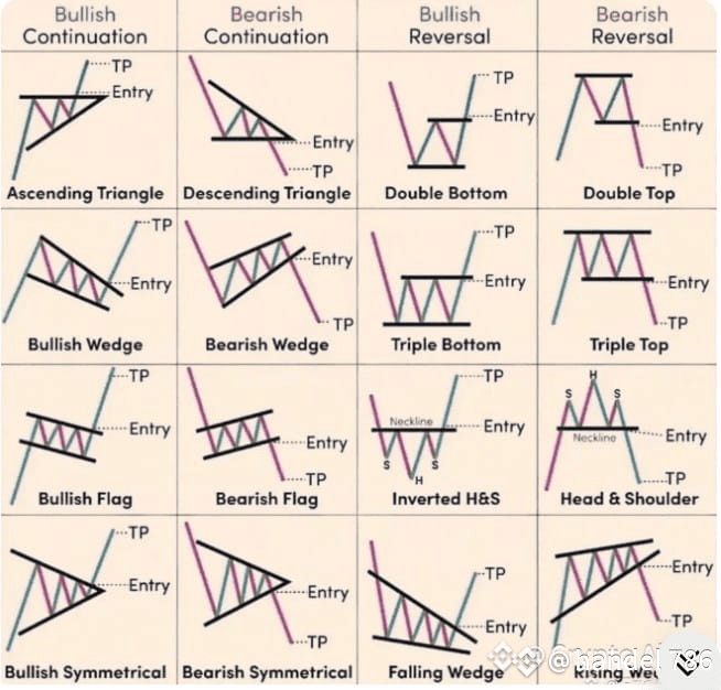I see you’ve listed a lot of chart patterns and trading | M REHAN 32 on ...