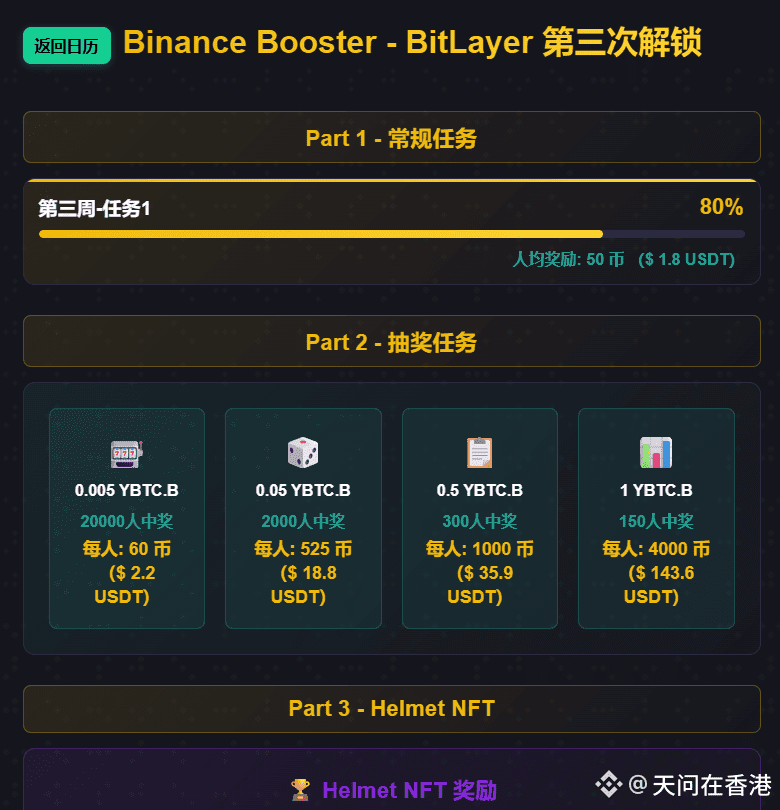 La recompensa de Booster de BitLayer (BTR) ha llegado, ¿hay | 天问在香港 en ...