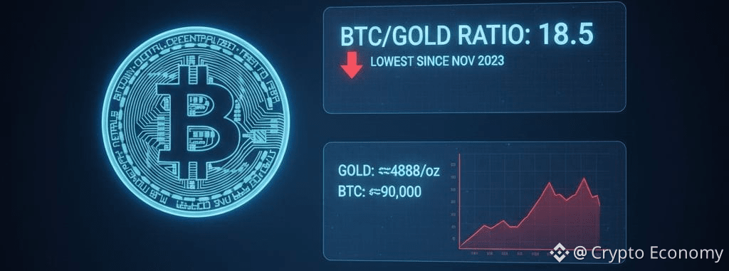 Bitcoin vs. Gold