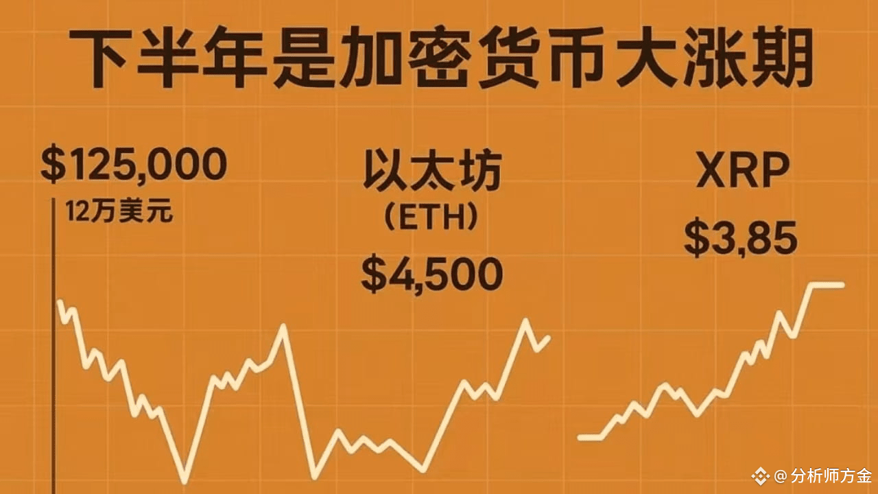 How will TC, ETH, and XRP perform in the second half of the year?  Understand the rhythm of this wave to avoid taking detours for half a year.  | 分析师方金 on Binance