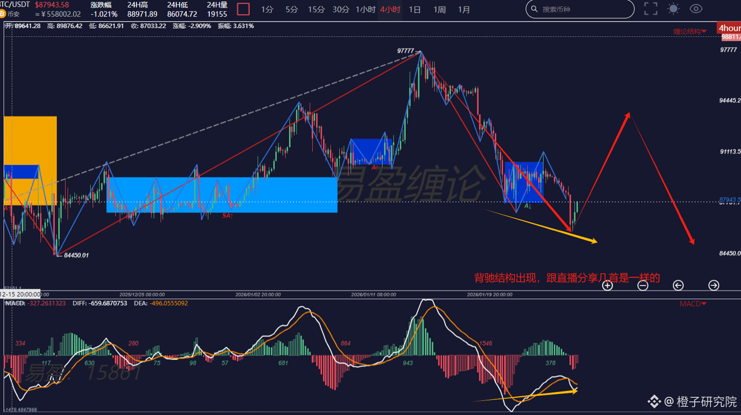如何购买比特币：立即购买BTC 的轻松入门指南