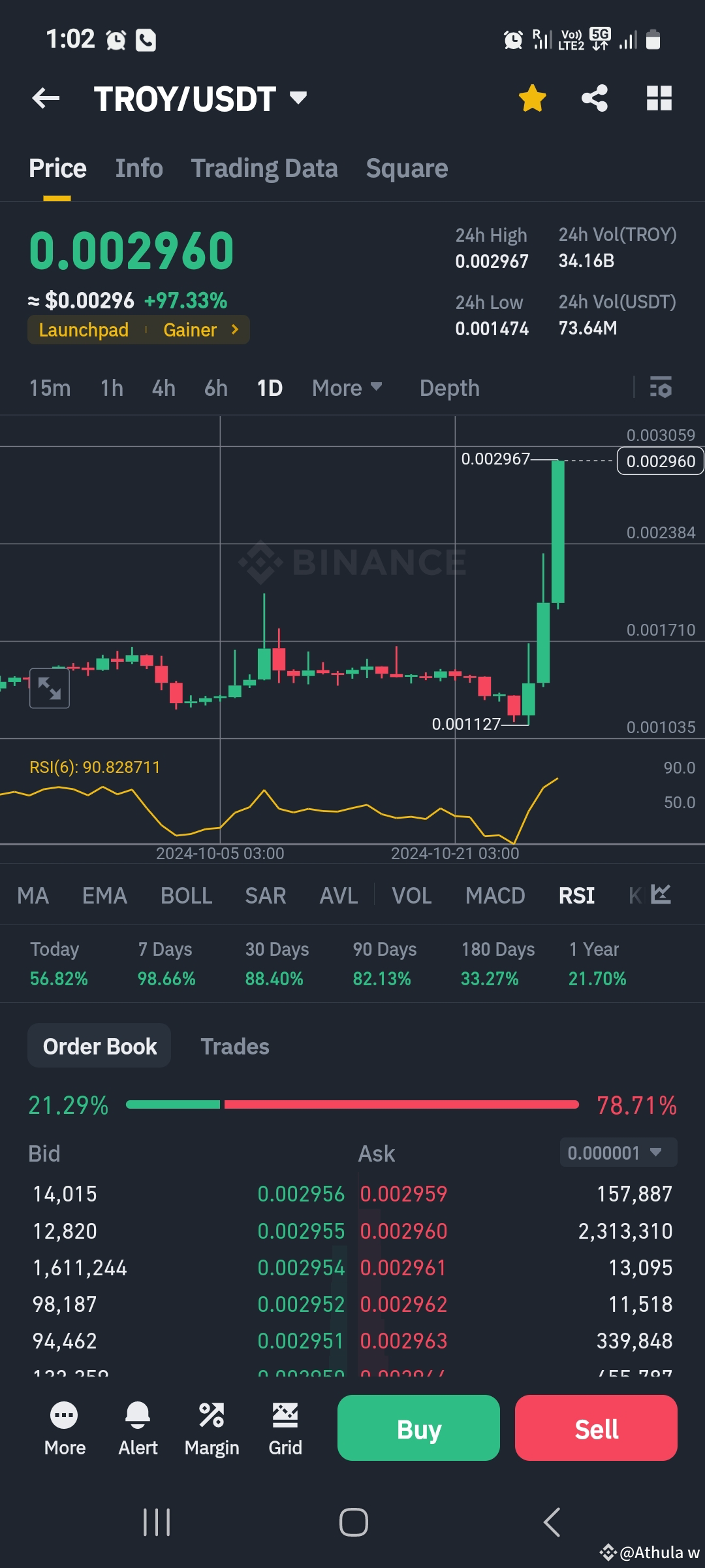 Athula w的个人资料| 币安广场