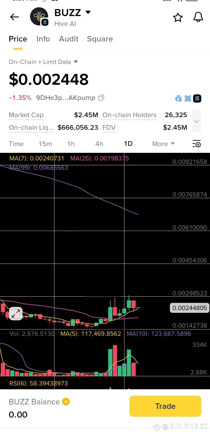 Latest #buzz News, Opinions and Feed Today | Binance Square