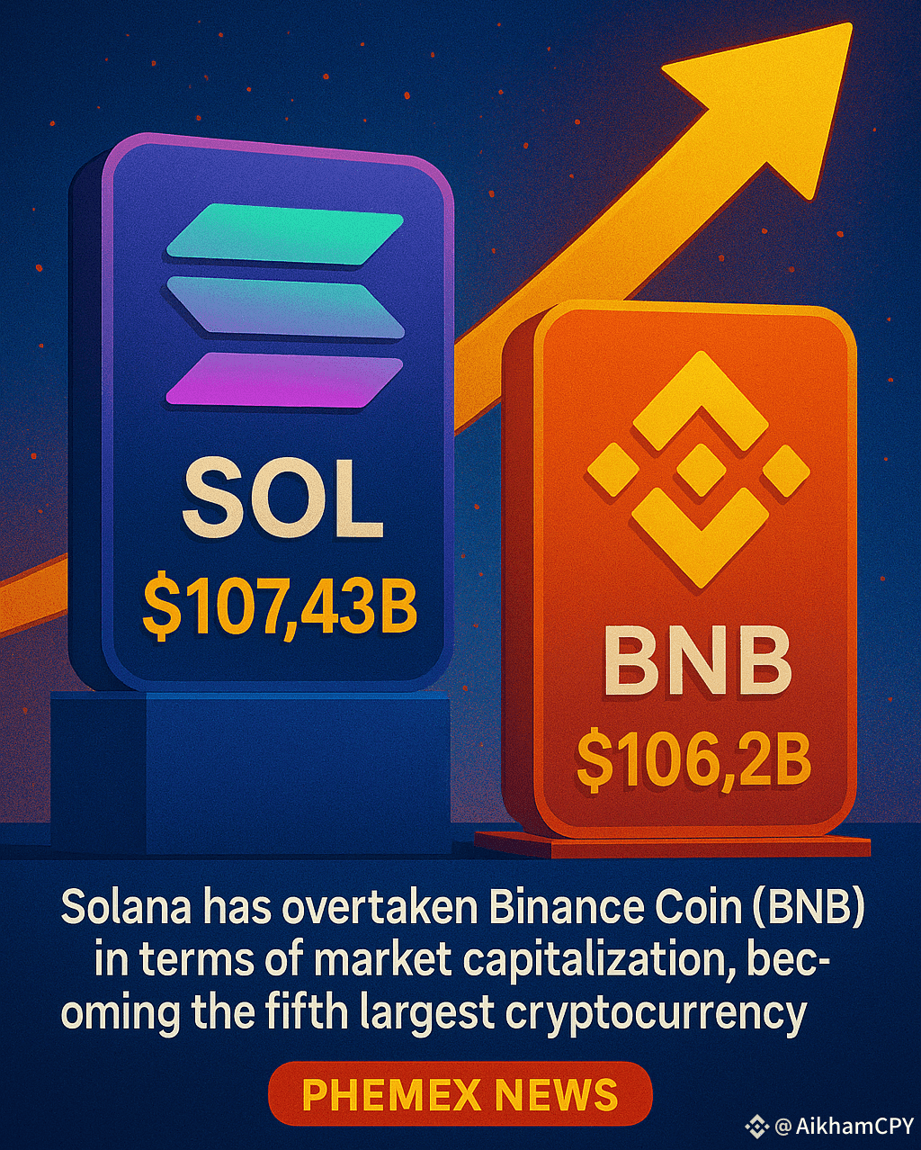 Latest #ranking News, Opinions and Feed Today | Binance Square