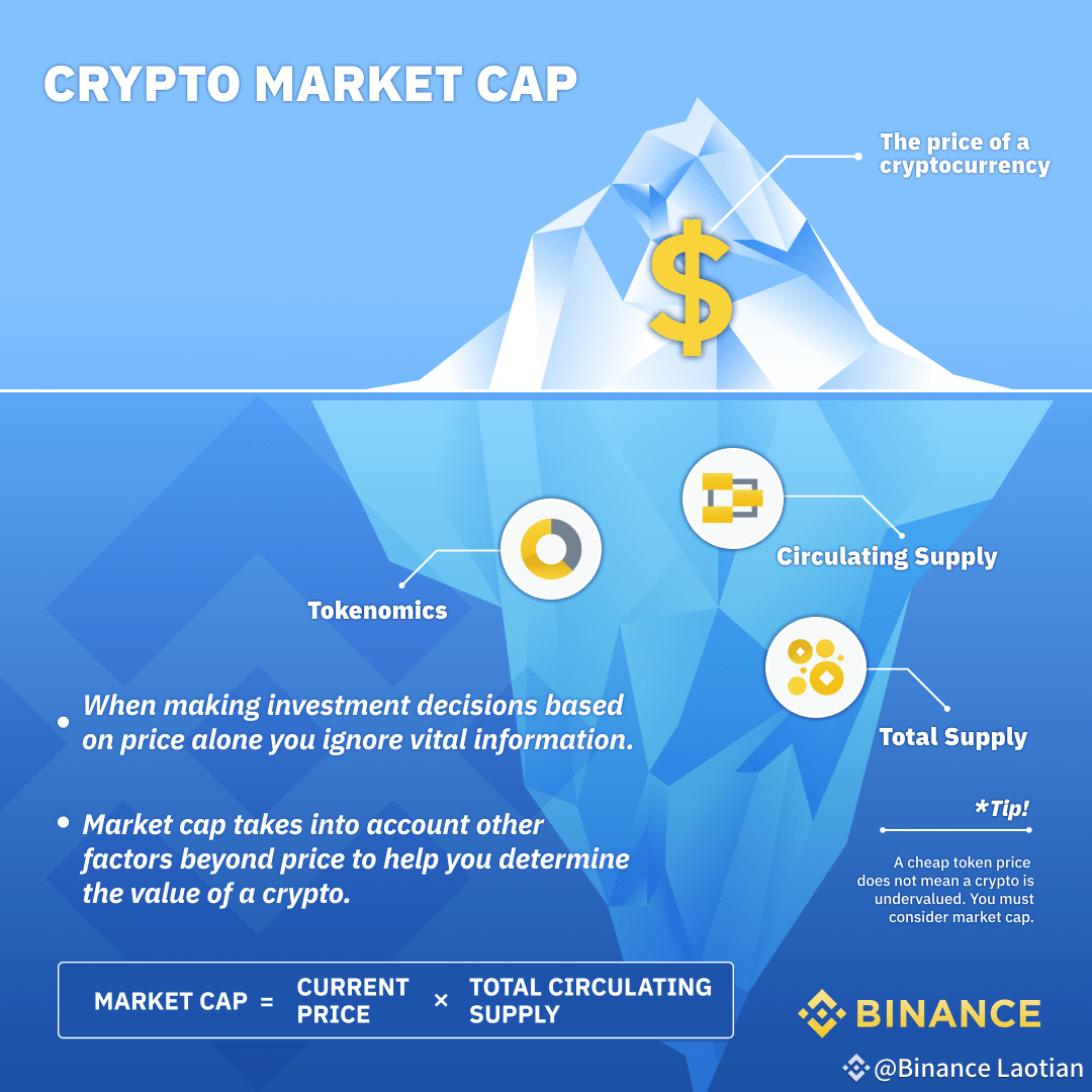 Understanding Market Cap and Why It Matters 💡 What is | Binance Laotian on  Binance Square