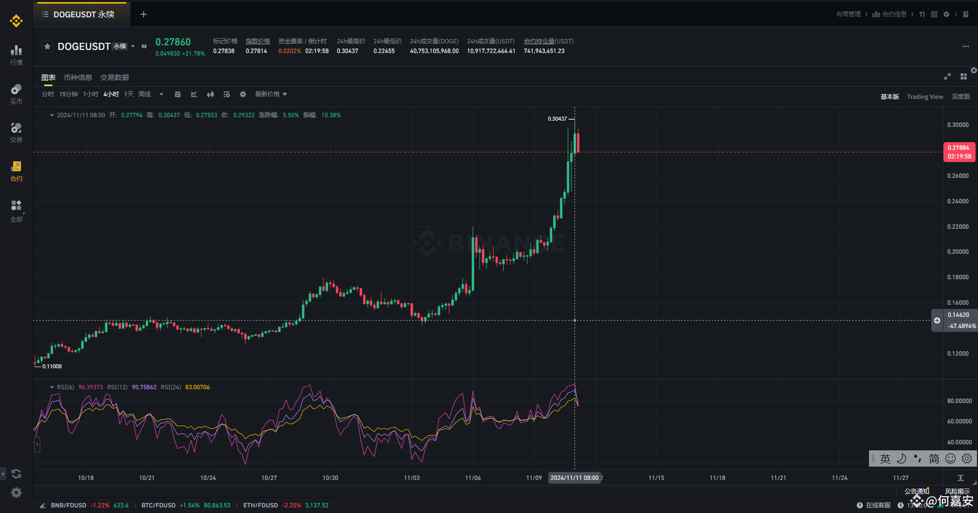 技术指标分析之一什么是RSI指标的超买超卖？ | 川川页桉发布于币安广场