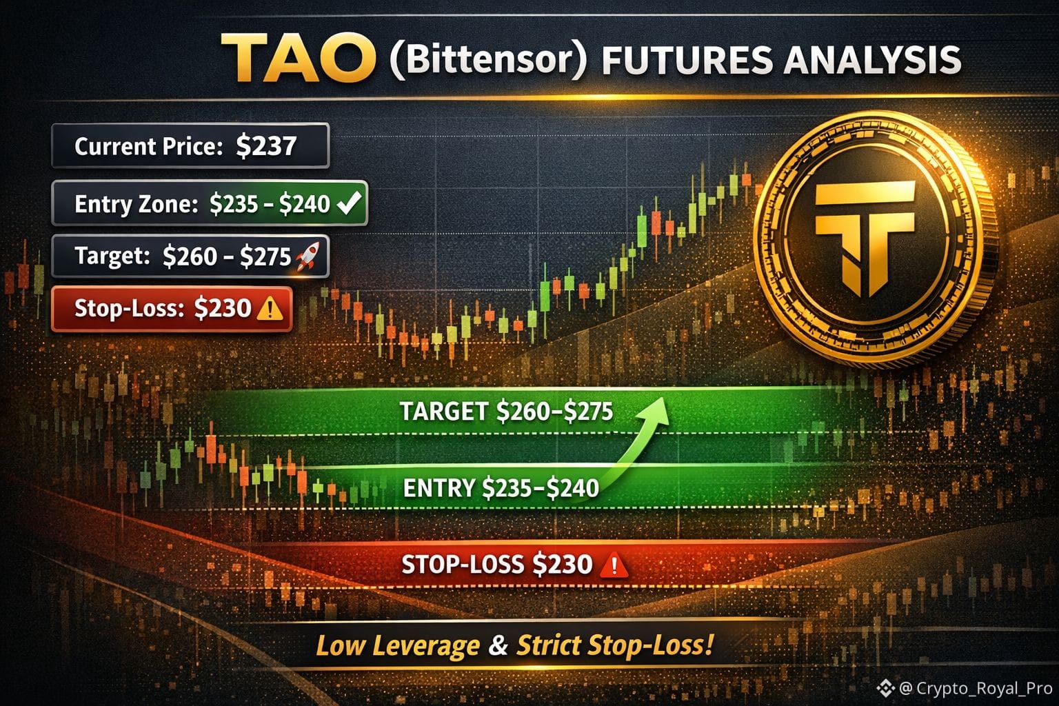 Latest #tao News, Opinions and Feed Today | Binance Square