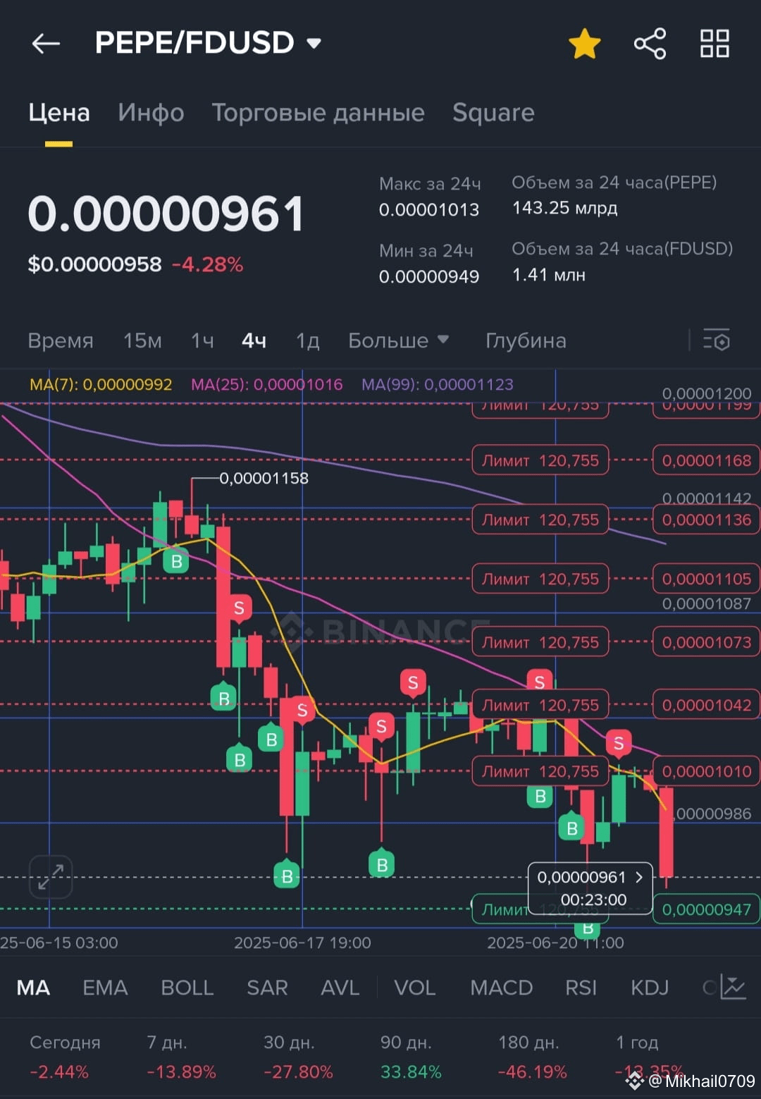 Latest #fdusd🔥 News, Opinions and Feed Today | Binance Square