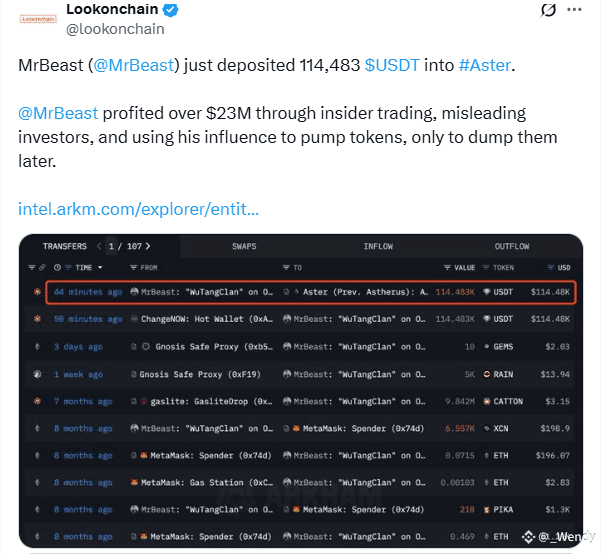 Aster Token Skyrockets 7,000% Amid CZ Endorsement and Manipulation Claims