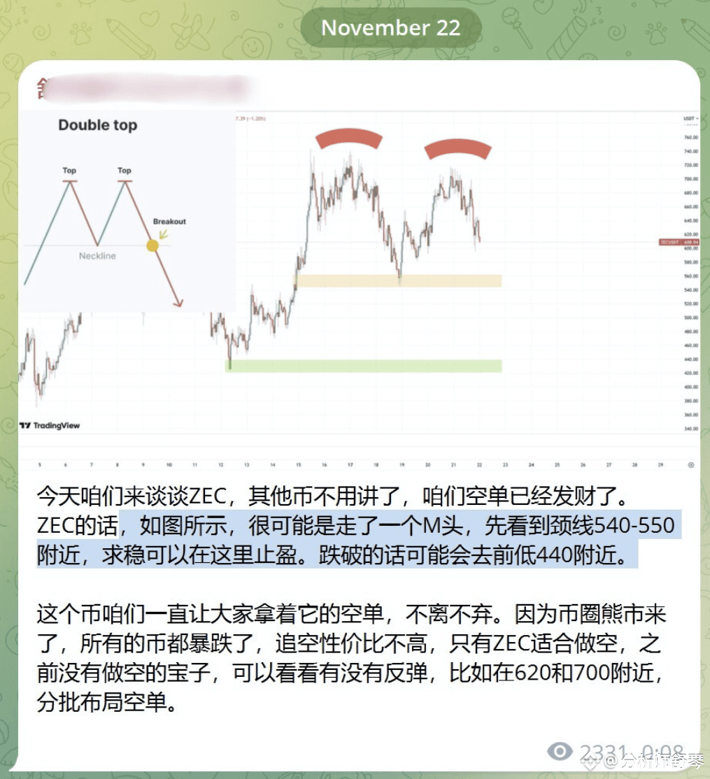 😳一夜20万?没人告诉我炒币这么赚钱!谈谈ZEC的走势。 ZEC撑不住了,一夜闪跌30%,它的崩盘其实早已注定。因为狗 | 舒琴发布于币安广场