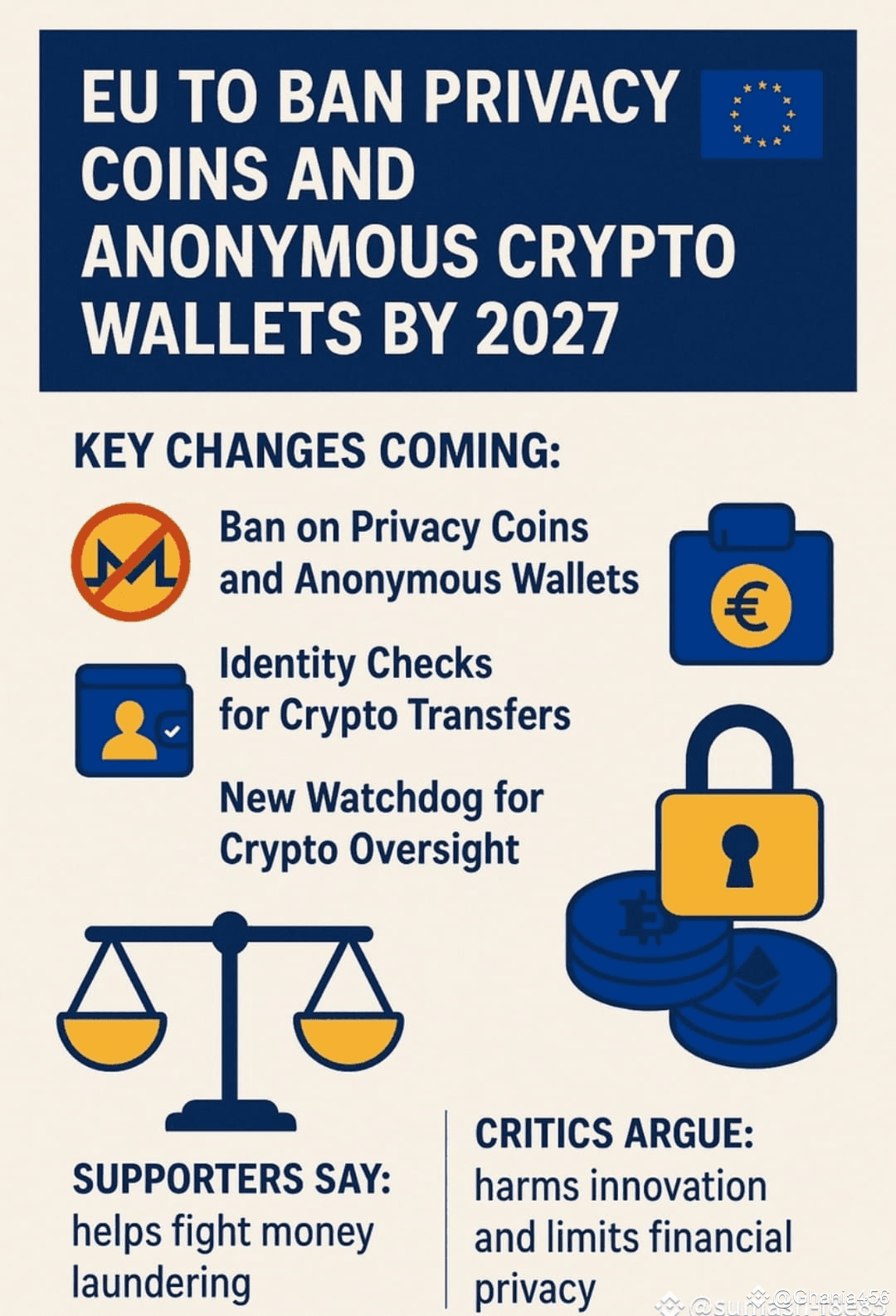 XMR 🔥🔥La France interdit les cryptomonnaies privées ! Dan | 我的爱人- HABIBI  sur Binance Square