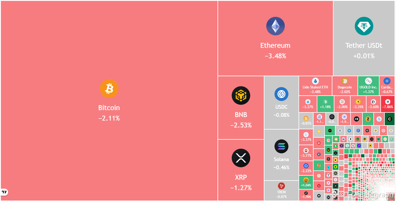 Price predictions 1/21: BTC, ETH, BNB, XRP, SOL, DOGE, ADA, BCH, XMR, LINK  | Cointelegraph on Binance Square
