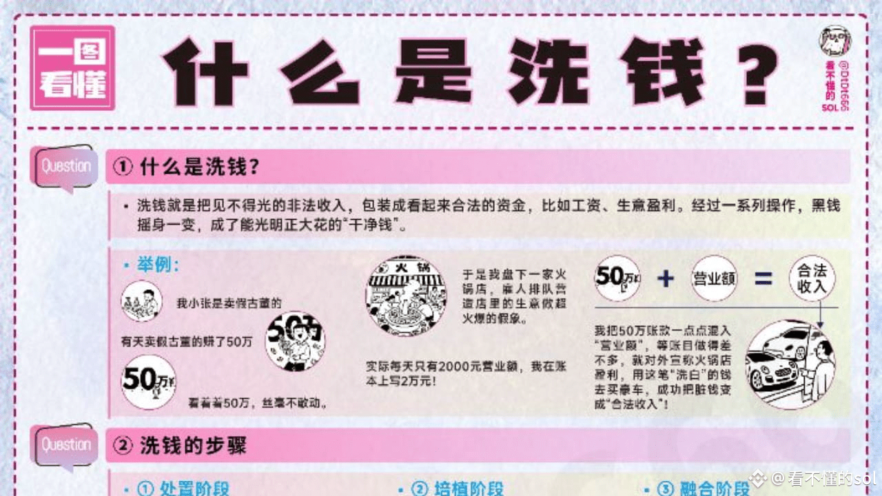 一圖搞懂什麼是洗錢？ | 幣安廣場上的看不懂的sol