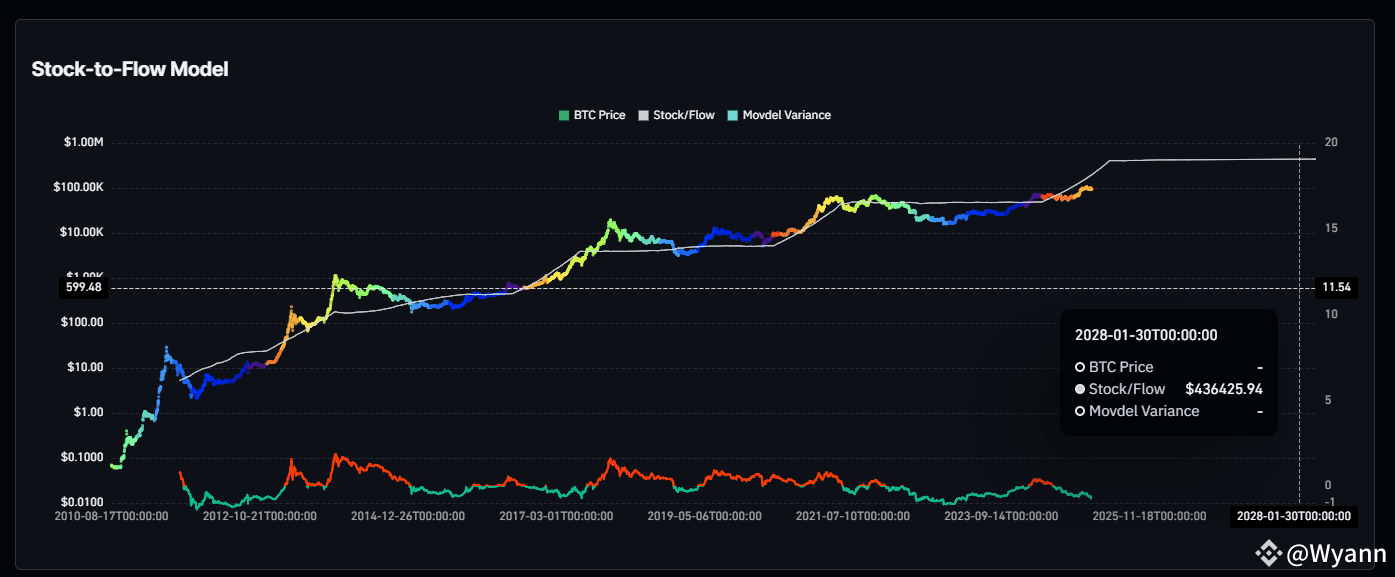 Why Do Cryptocurrency Prices Fluctuate? Factors That Influence It | Wyann  on Binance Square