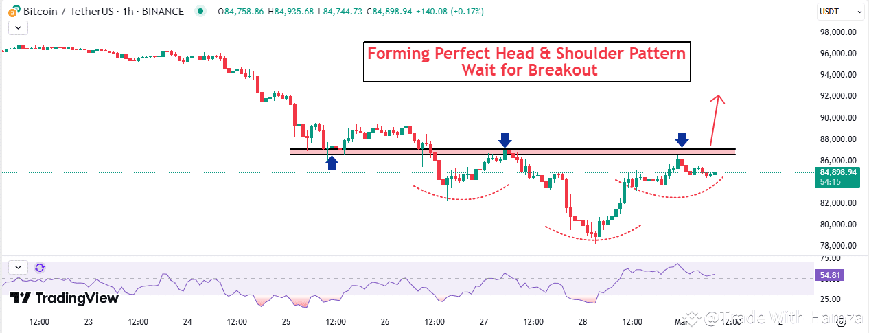 ⚡ $BTC Head & Shoulders Pattern Forming! ⚡ BTC is forming | Trade With ...