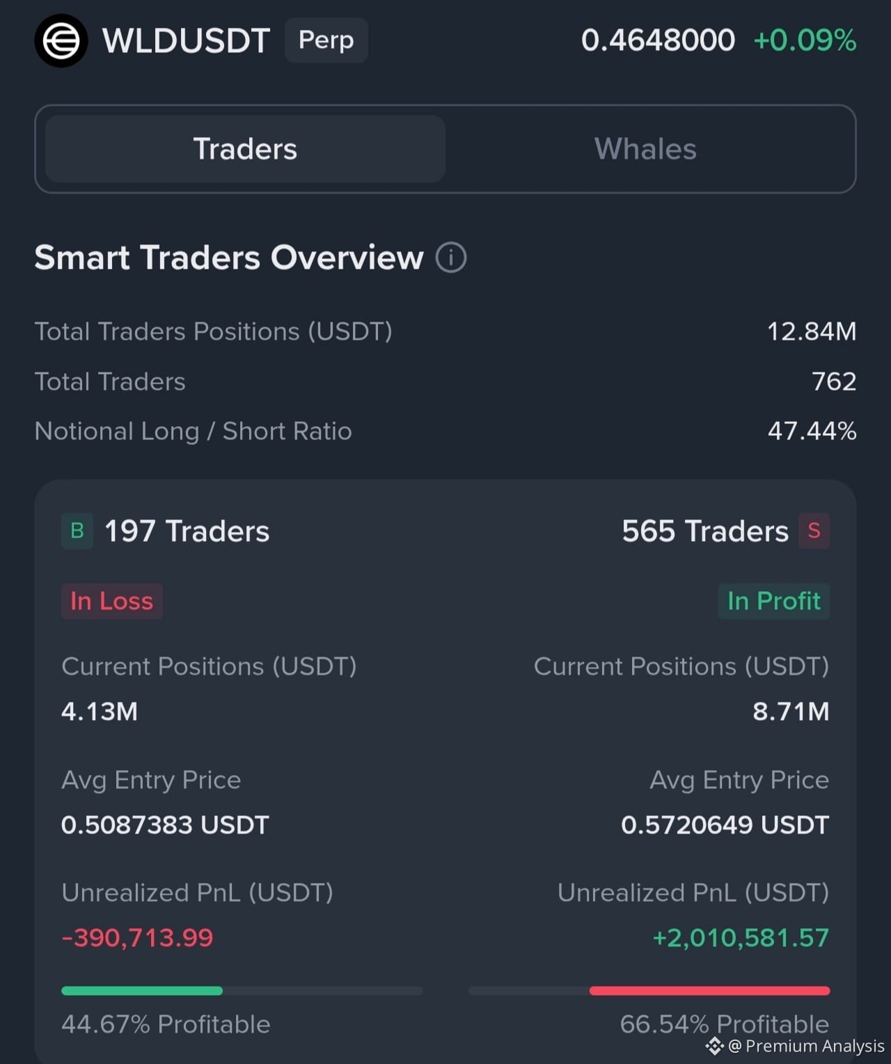 Buy Worldcoin - Easy Guide to Buying WLD Now