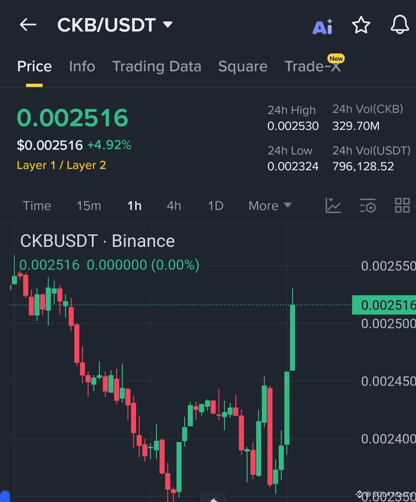 Latest #ckb News, Opinions and Feed Today | Binance Square