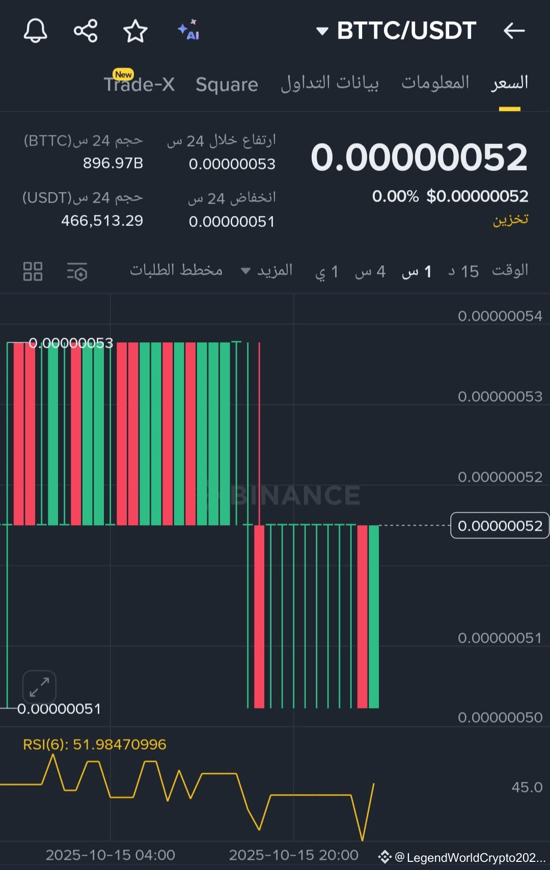 BTTC $BTTC 🟢🟢🟢🟢🟢🟢🟢🟢🟢🟢🟢🟢🟢🟢🟢 ⏬️⏬️⏬️⏬️⏬️⏬️⏬️ | The Legend of  the Crypto World 1 on Binance Square