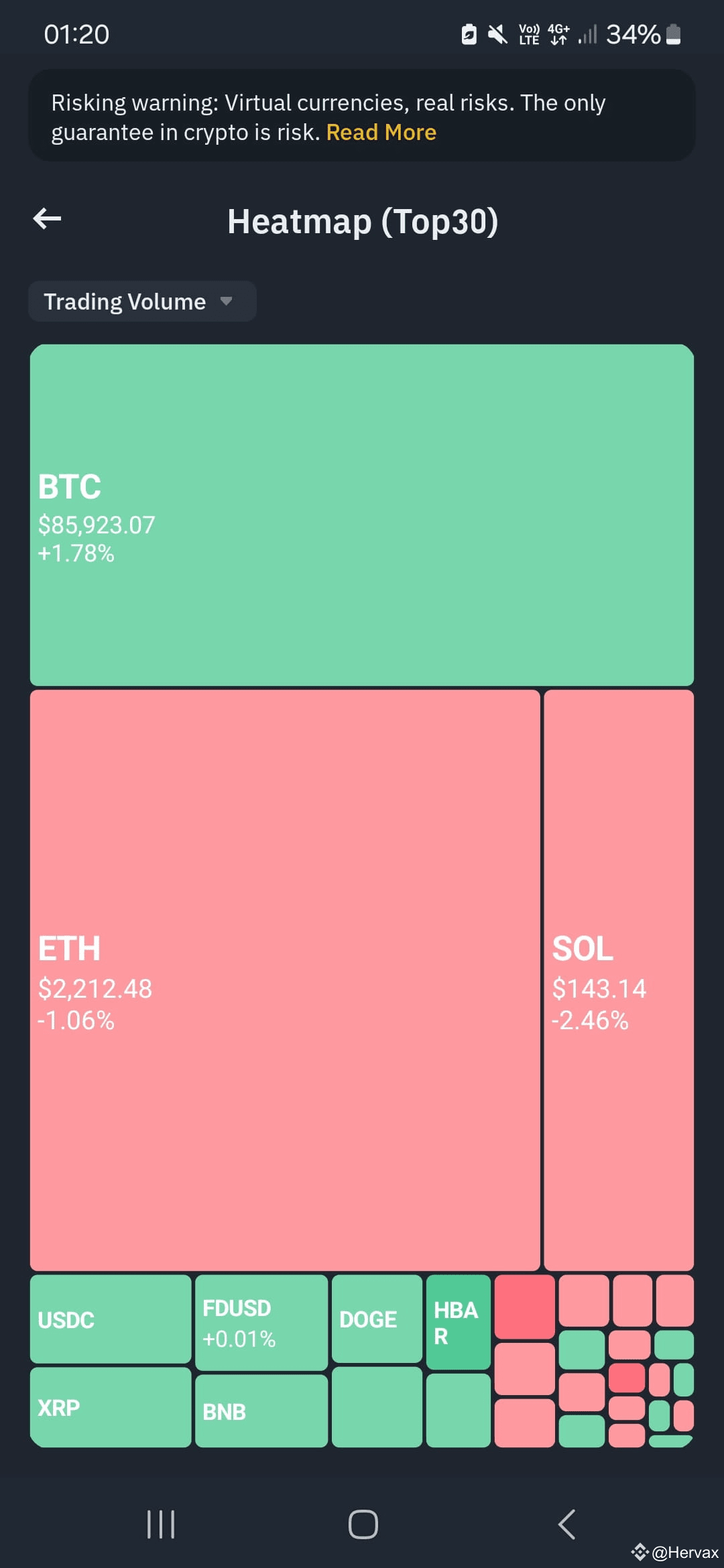 Latest #heatmap News, Opinions and Feed Today | Binance Square