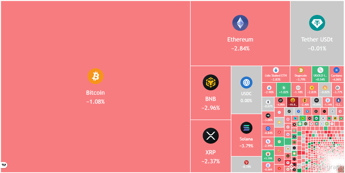 Price predictions 12/17: BTC, ETH, BNB, XRP, SOL, DOGE, ADA, BCH, HYPE,  LINK | Cointelegraph on Binance Square
