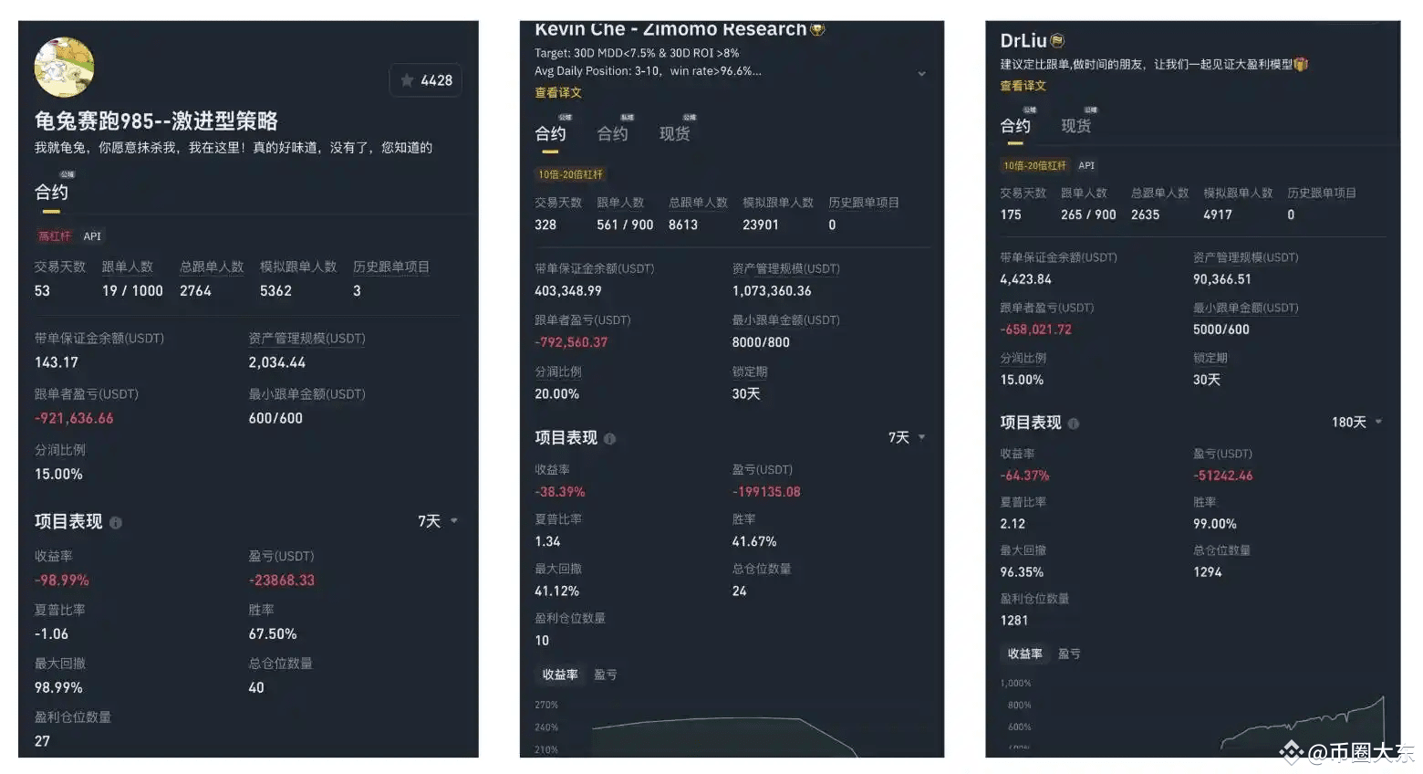 羊驼币的狂欢末路：下架币3天暴涨46倍| 币圈大东发布于币安广场