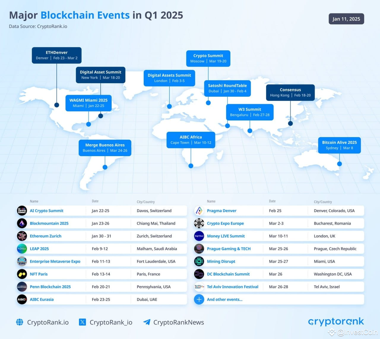🛫 Main Blockchain Events in the first quarter of 2025. | InvestCoin on ...